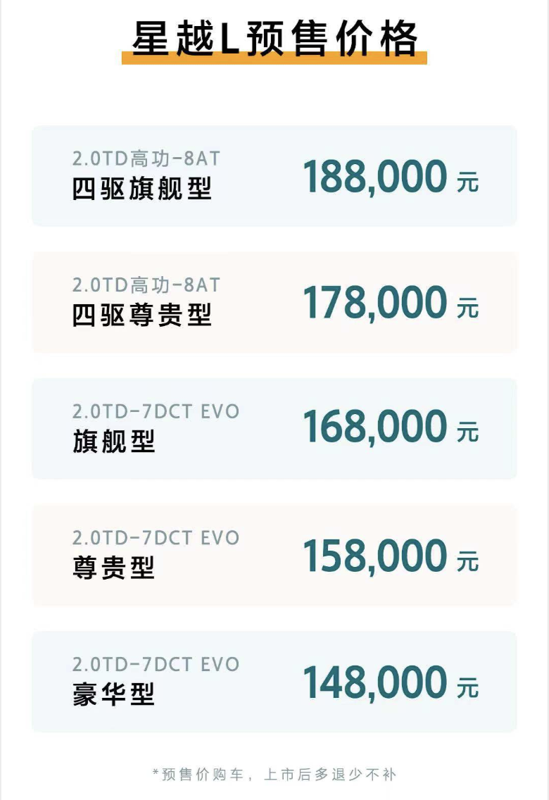 14.8-18.8万元，吉利星越L开启全球预售