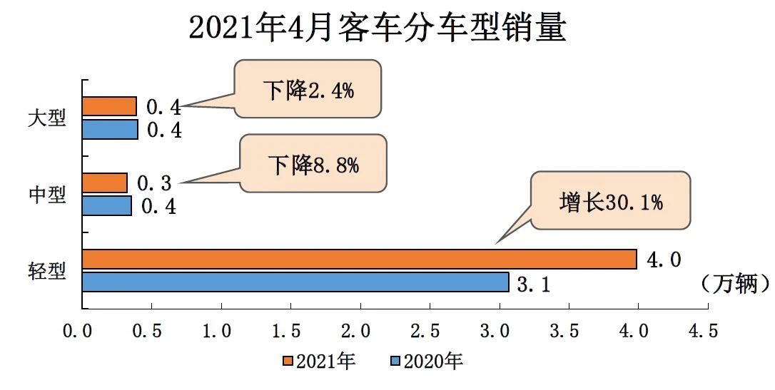 轻客市场最稳No.1，为何消费者只认它？
