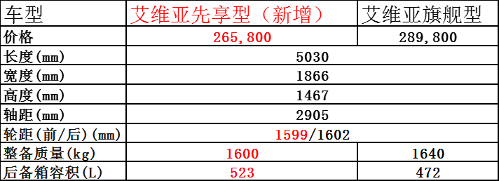 别克君越家族新增艾维亚先享型 
