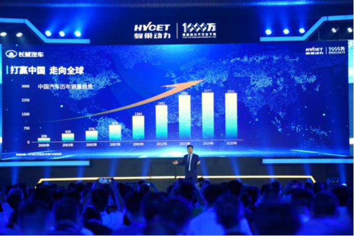 长城蜂巢第1000万台发动机下线意味着什么？