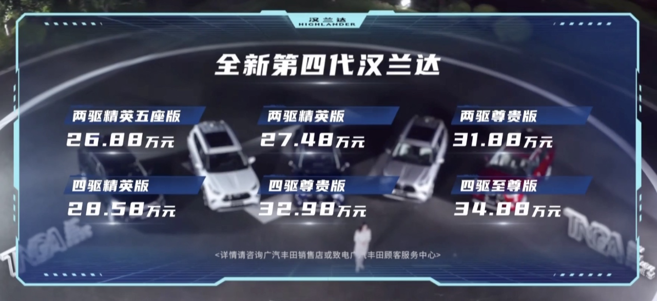 第四代汉兰达网上订购不加价，提车需等三个月
