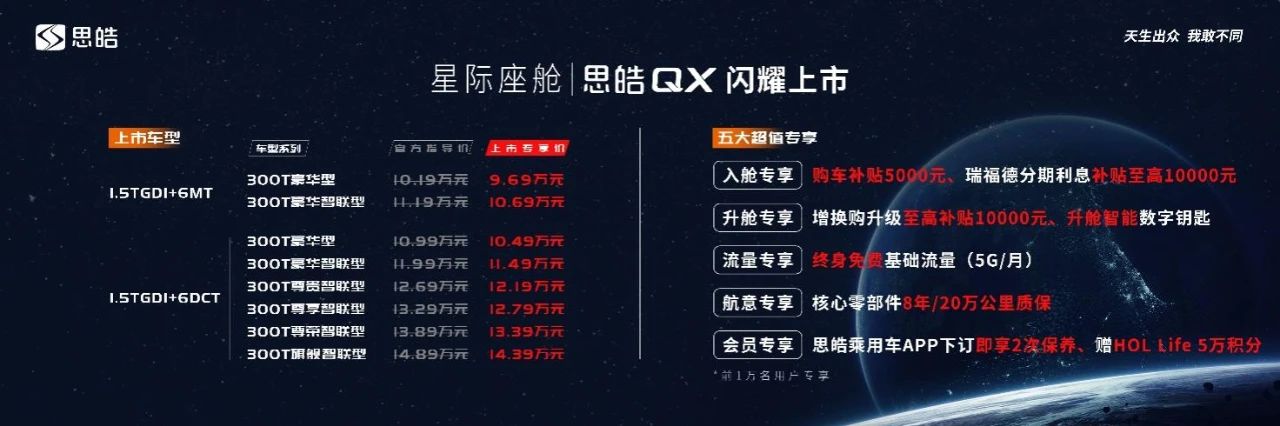 思皓QX上市9.69万元起售，并发布皓奇心计划
