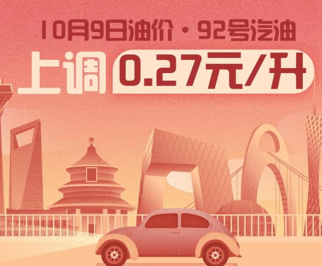 油价迎来年内13涨，92号油每升上调0.27元