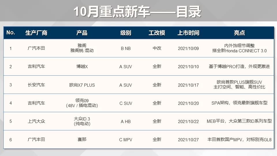 乘联会发布10月6款新车上市预告 