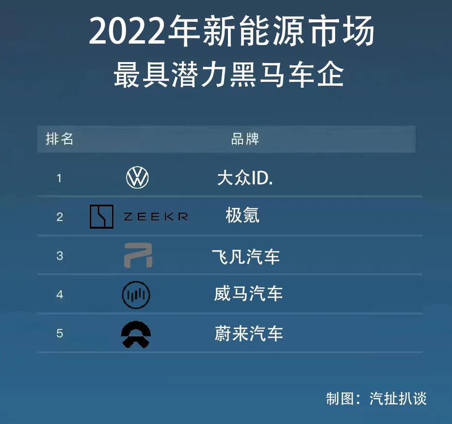 10月新能源市场解读，谁有望成明年黑马车企
