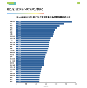终端销量超2020全年，上汽乘用车10月销量曝光