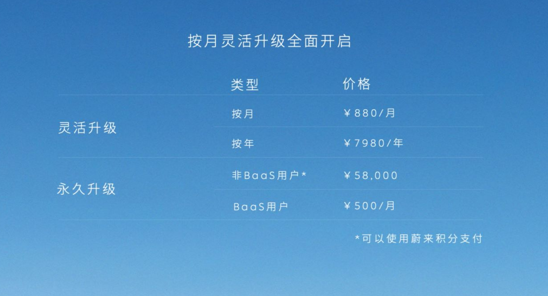 蔚来灵活换电升级的背后，与车电分离的价值密不可分