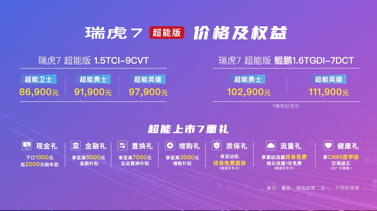 新增三款车型 奇瑞瑞虎7超能版售价8.69万起