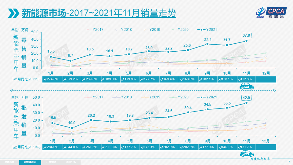 新能源成为车企攻守关键点，明年市场渗透率还有多大提升空间？