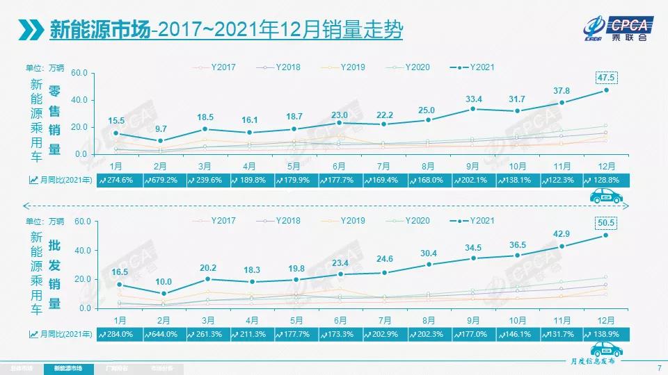 2021年新能源成绩单落定，传统车企迎头赶上