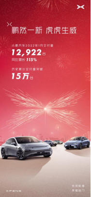 小鹏汽车1月交付超万台 历史累计交付超15万台