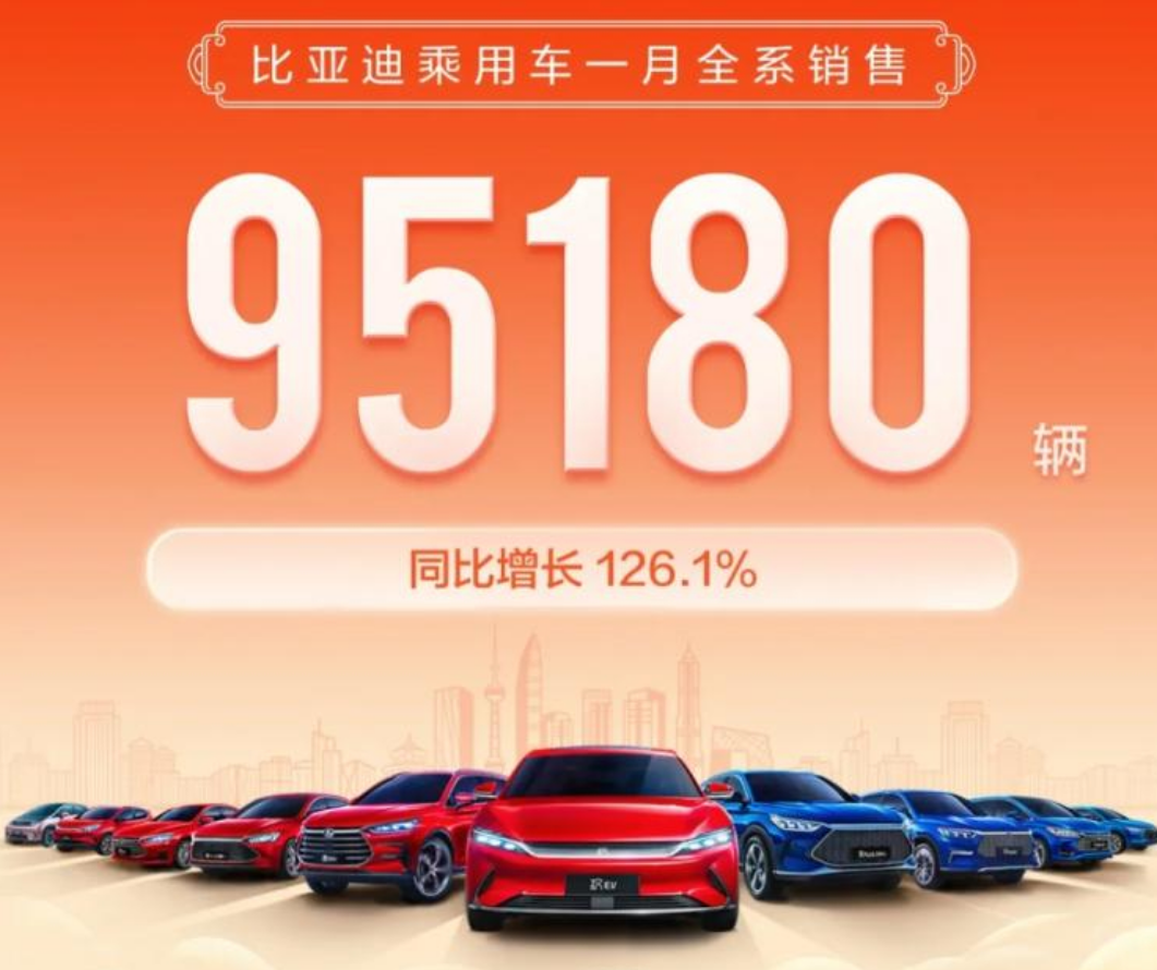 1月新能源汽车销量发布，比亚迪小鹏持续领跑