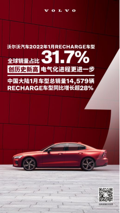 沃尔沃中国大陆1月售超1.4万辆 纯电车增长翻倍