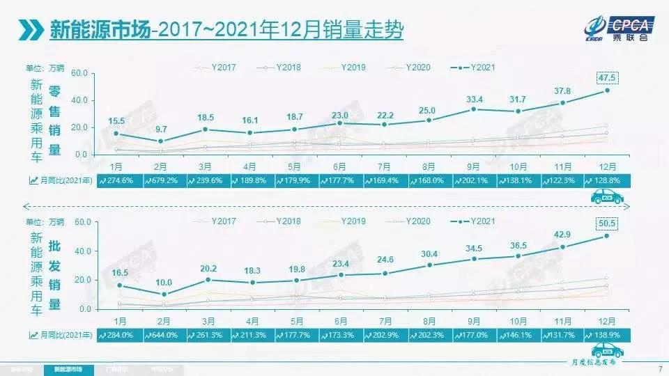 新能源车型销量持续上涨，将加剧汽车行业产能过剩？