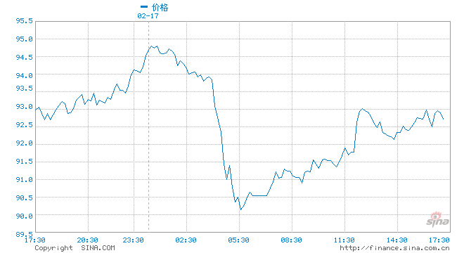 油价年内三连涨 加满一箱92号汽油 将多花8元