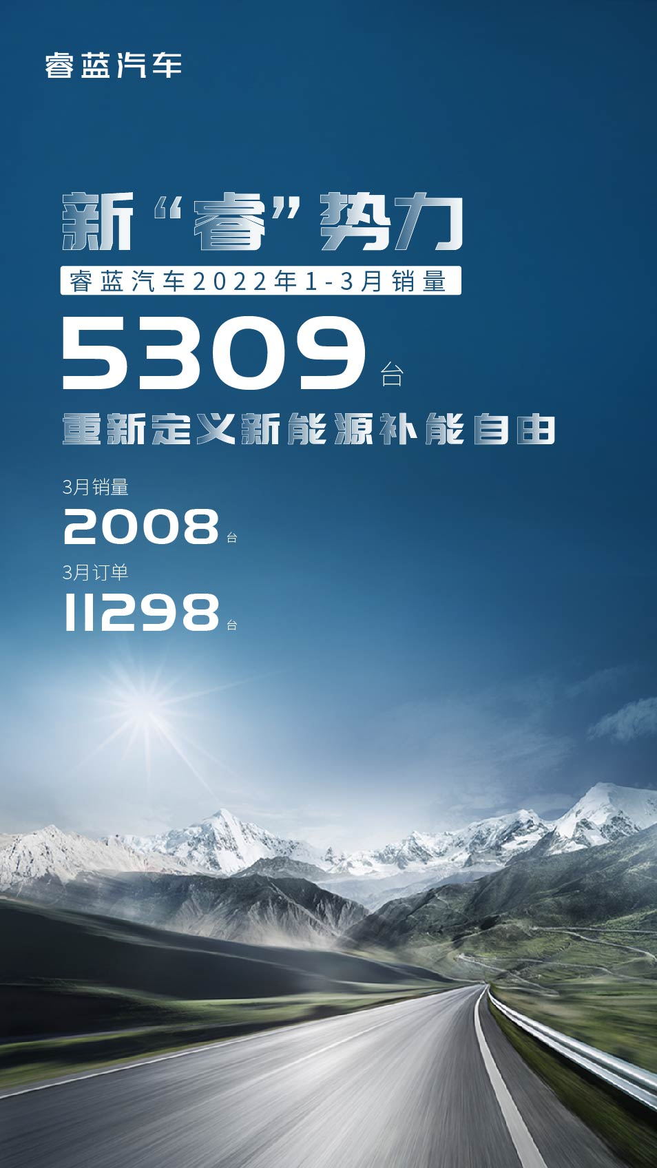 换电订单破万 一季度睿蓝汽车累计销量5309辆