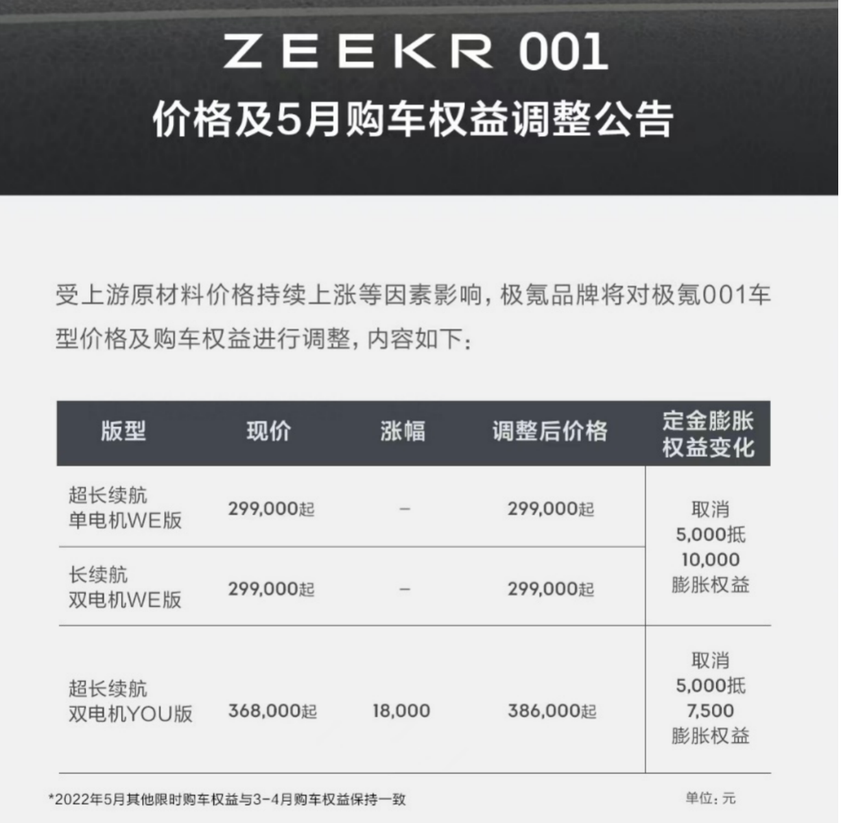 买极氪001堪比理财，五一前下单净赚2万多