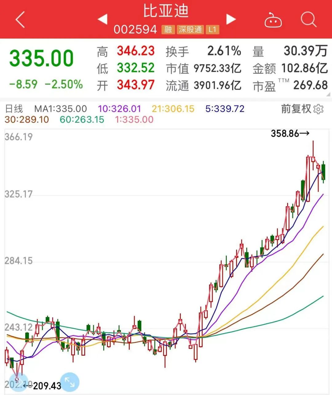 万亿时代的比亚迪还值得重仓吗？