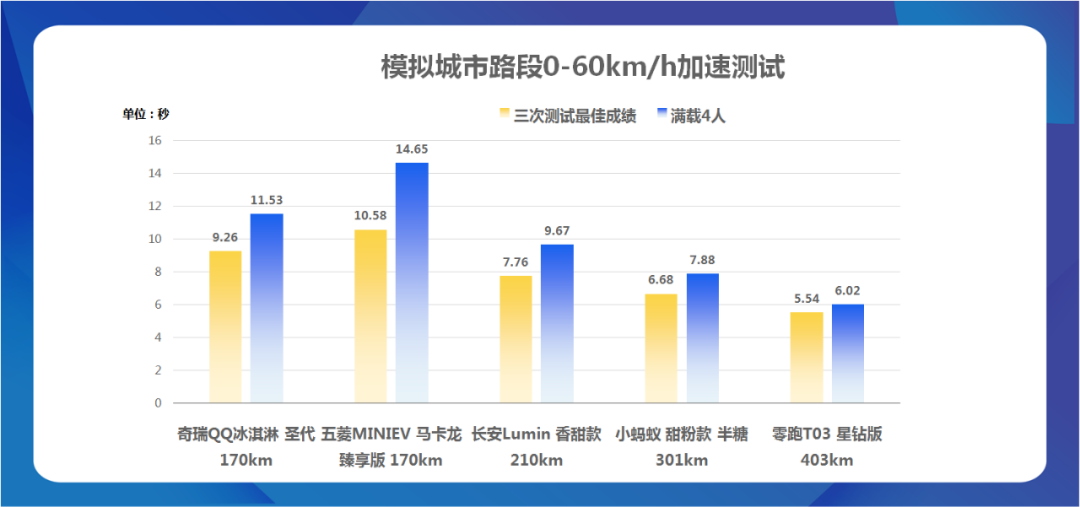 这五款热门电动小车，谁将更不惧“限电”影响？