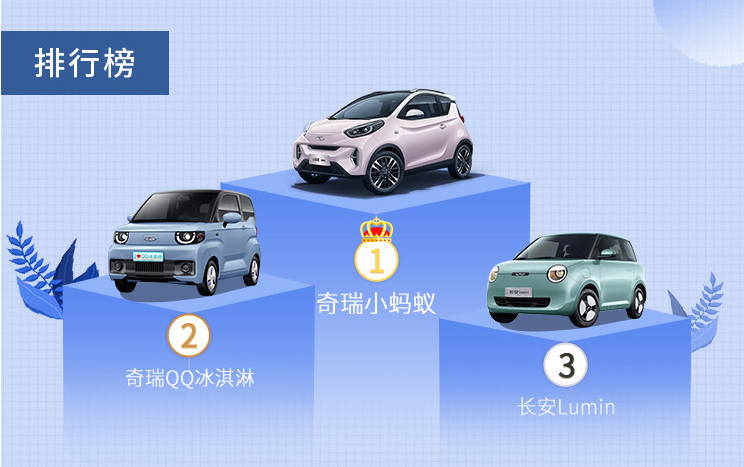 “谁是小车王”落定！电动小车向精品“内卷”！
