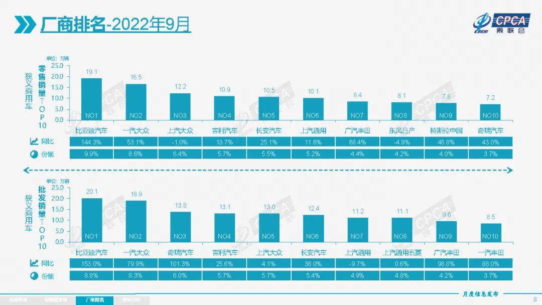 9月新能源汽车销量破60万，自主品牌卖爆了