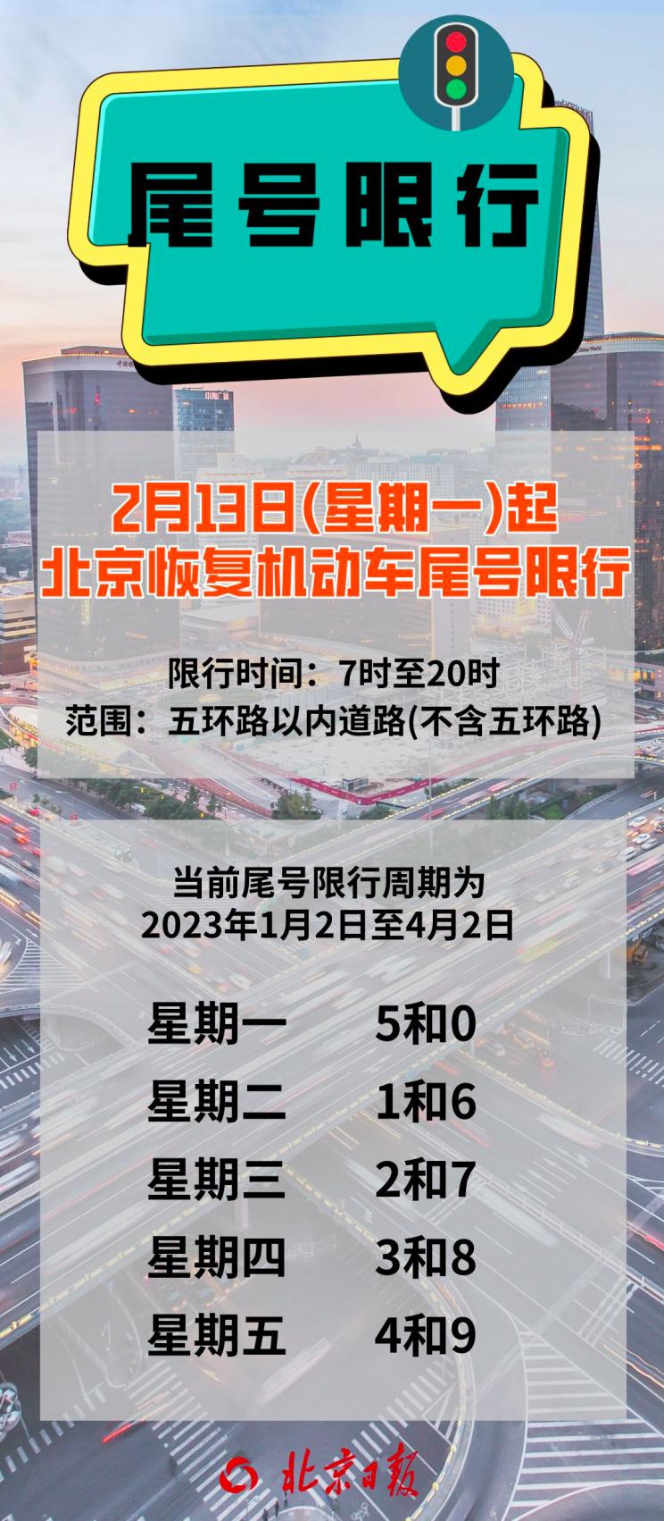 2月13日起北京恢复机动车尾号限行措施