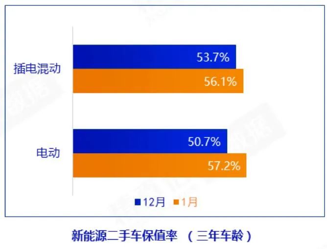 一月份车市值得关注的“三个上升”和“一个下降”