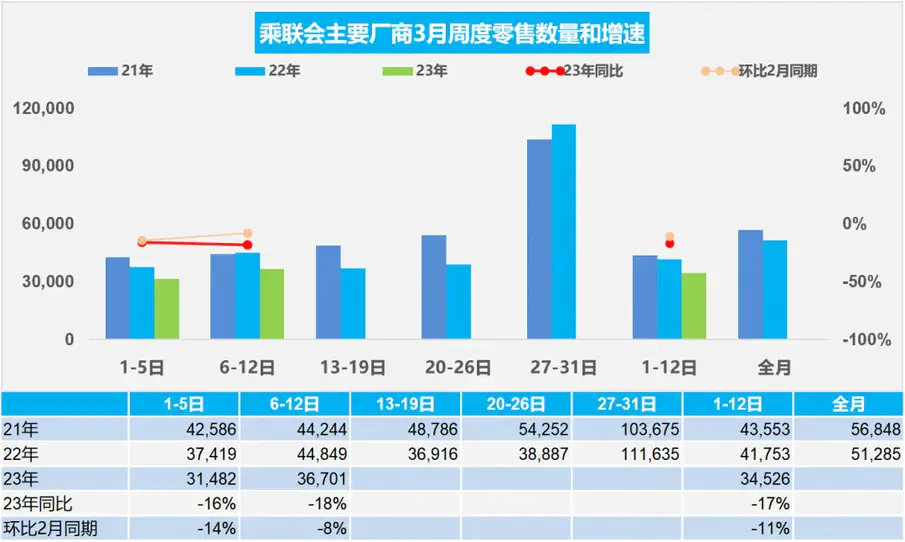 汽车圈3月16日要闻：6家车企推保价措施