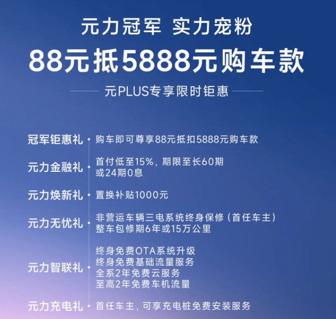 汽车圈4月14日要闻：比亚迪元PLUS推限时优惠