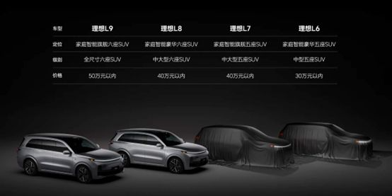 三家新势力5月销量破万，新能源市场格局变化大且变数多