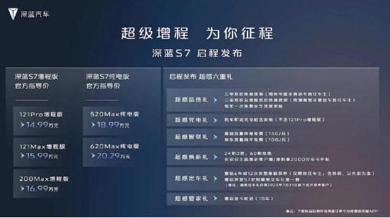 主推增程，综合续航1120km，深蓝S7上市14.99万元起售
