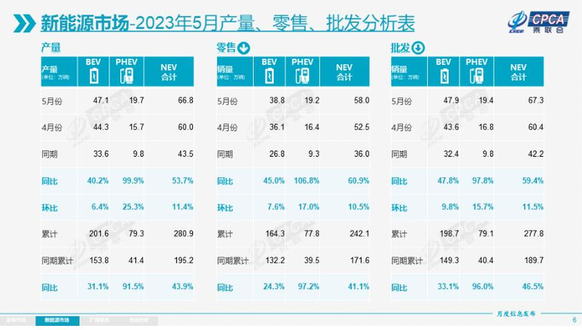 200Max增程版定爆款，深蓝S7“卷”入新能源SUV核心圈
