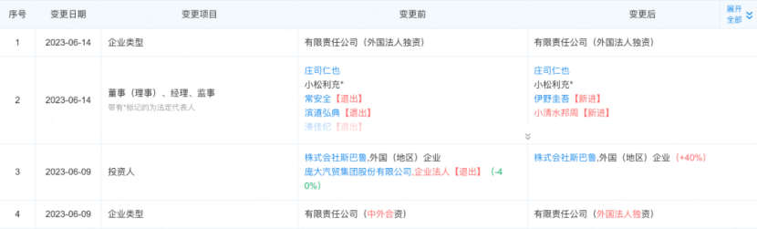 庞大退出变外企独资，斯巴鲁夺回市场