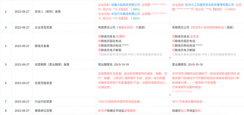 杭州国资接手东风裕隆，破产车企有“未来”吗？