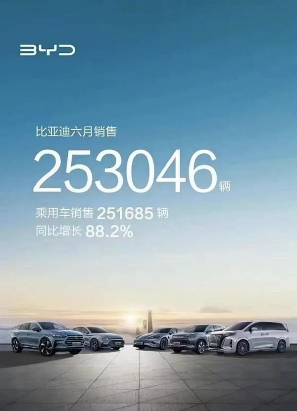 上半年销量近乎翻倍！比亚迪靠什么持续领跑市场