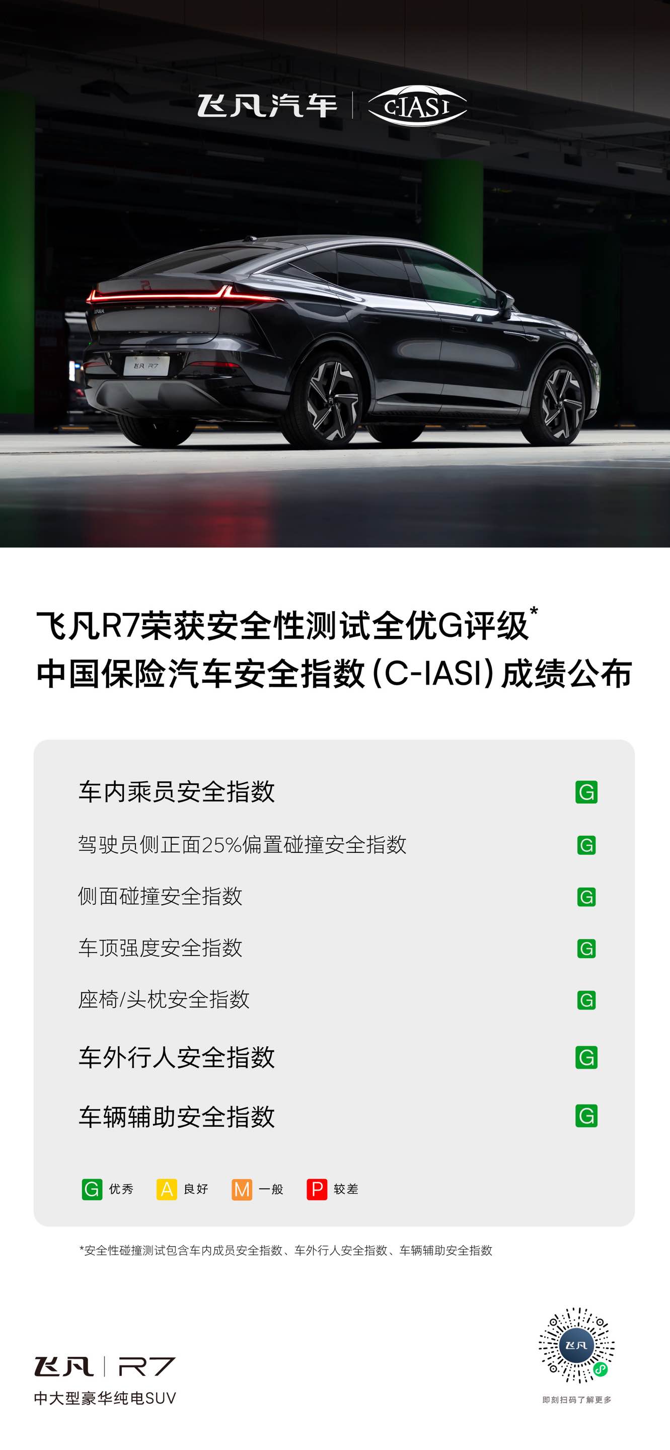 中保研碰撞测试成绩发布 飞凡R7荣获安全性测试全优G评级