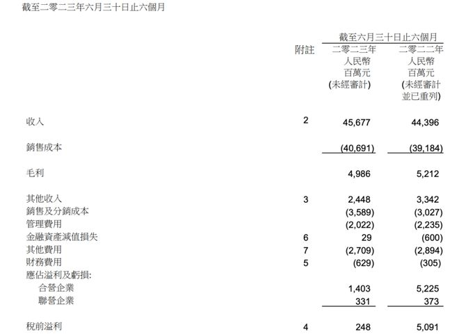 上半年净利润下滑76.9%，东风高压之下如何破局？