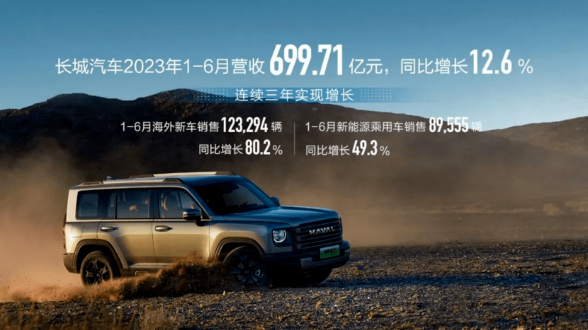 上半年营收近700亿，净利润却腰斩，长城转型期的“阵痛”