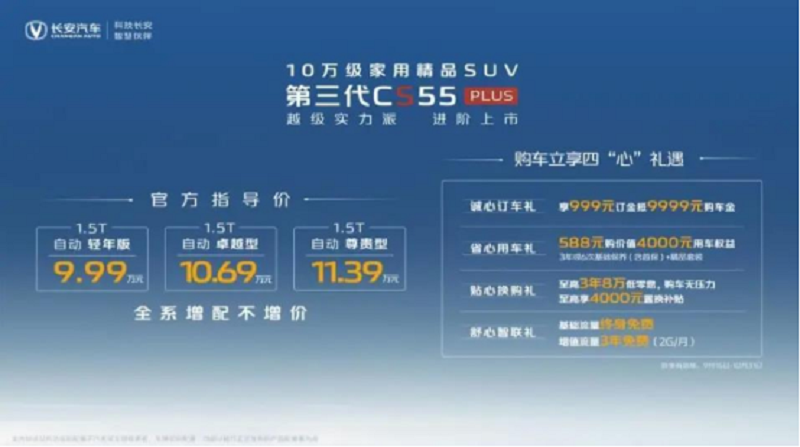 15项提升 长安第三代CS55PLUS售9.99万起