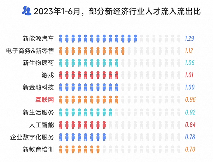 跨界融合，车圈下一个美女“宋大腿”在哪？