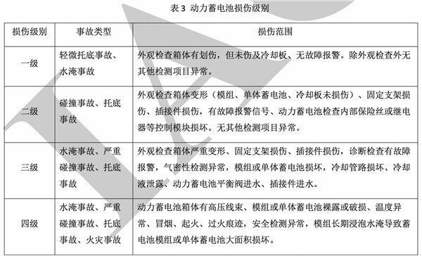 中保协发布动力电池损伤分级标准