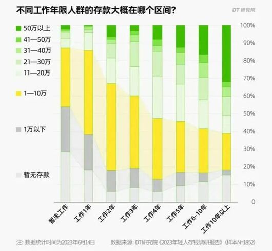 中年大叔，拯救问界理想