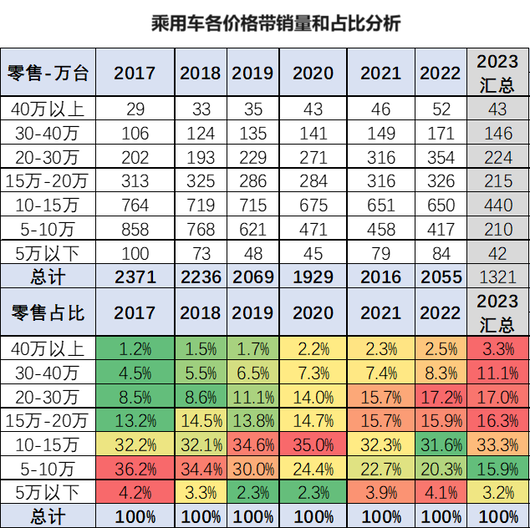 中年大叔，拯救问界理想