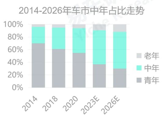 中年大叔，拯救问界理想