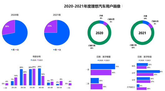 中年大叔，拯救问界理想