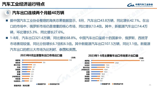 中国汽车让俄罗斯又爱又恨