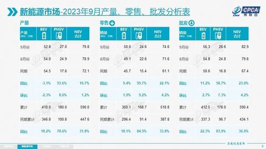 醒醒吧！中国车市将会“赢者通吃”