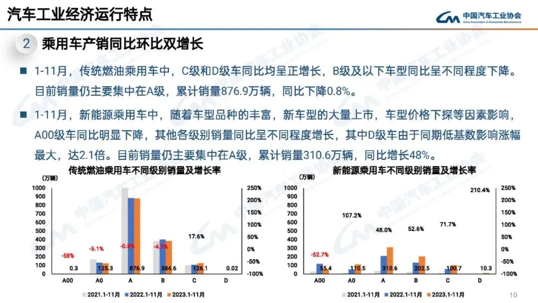 11月新能源与出口依旧大涨，年底“翘尾”再现？