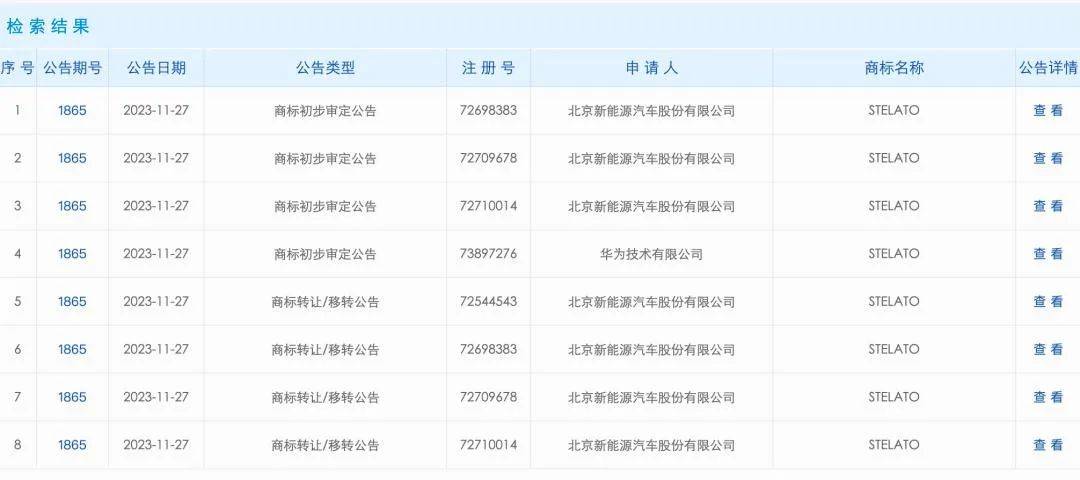 确定商标，加入华为“界”家族的北汽能否松口气？