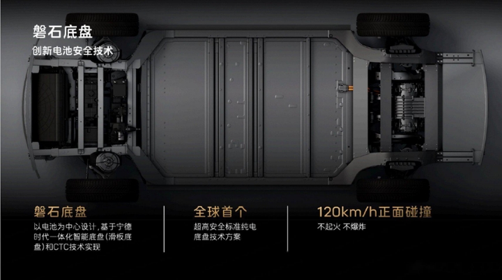 让电车比油车更安全，宁德时代磐石底盘到底有多强？